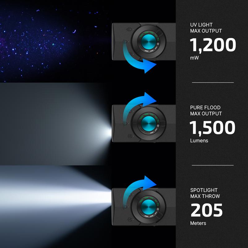 NESTILY ArkPro™ — 4-in-1 EDC Flashlight (Green Beam + UV + Flood + Spotlight | 1500 Lumens )