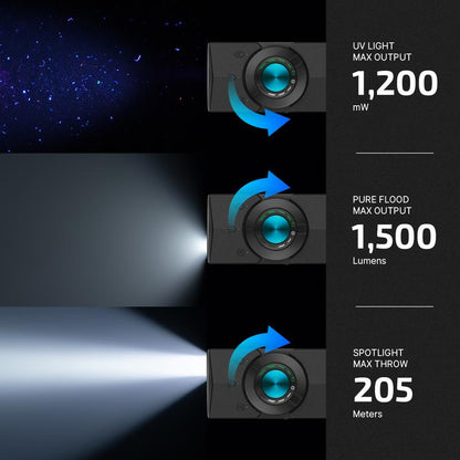 NESTILY ArkPro™ — 4-in-1 EDC Flashlight (Green Beam + UV + Flood + Spotlight | 1500 Lumens )