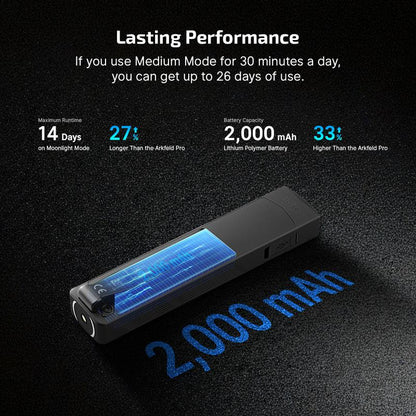 NESTILY ArkPro™ — 4-in-1 EDC Flashlight (Green Beam + UV + Flood + Spotlight | 1500 Lumens )